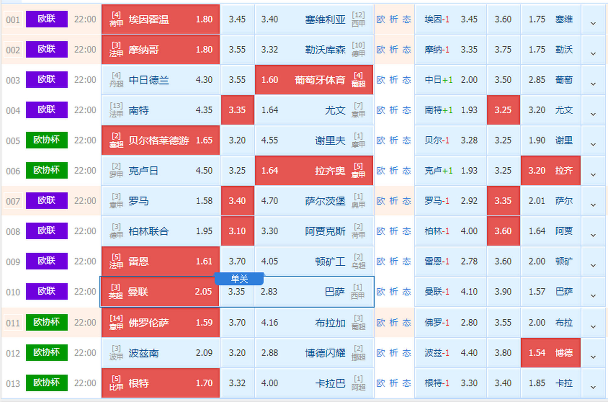 布拉加实力碾压对手,一路晋级半决赛 布拉加实力碾压对手,一路晋级半决赛