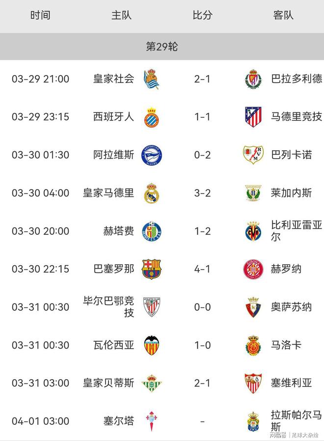 包含巴萨豪取客场胜利,稳坐积分榜榜首的词条 包含巴萨豪取客场胜利,稳坐积分榜榜首的词条