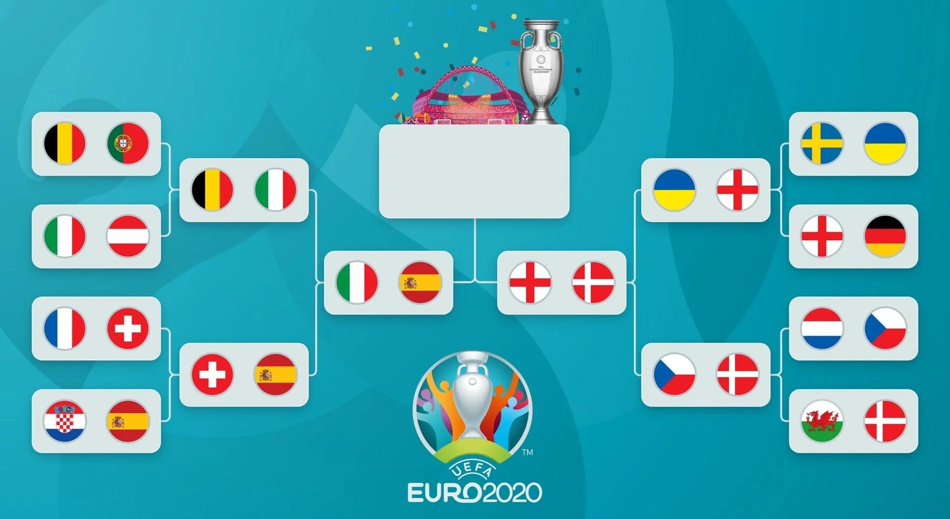 丹麦队以绝对优势战胜威尔士：晋级半决赛双豪对决的简单介绍