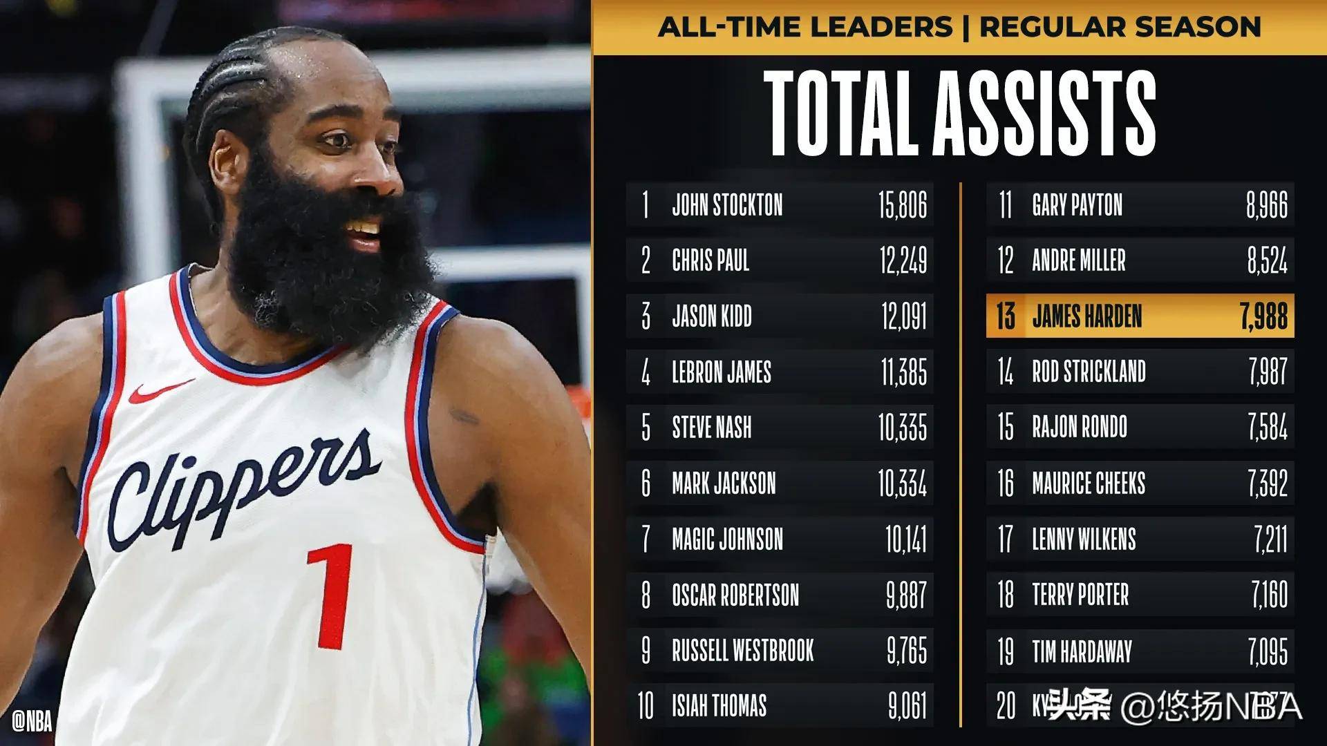 关于美国篮球明星哈登投入欧洲赛场,华丽三分破纪录的信息 关于美国篮球明星哈登投入欧洲赛场,华丽三分破纪录的信息