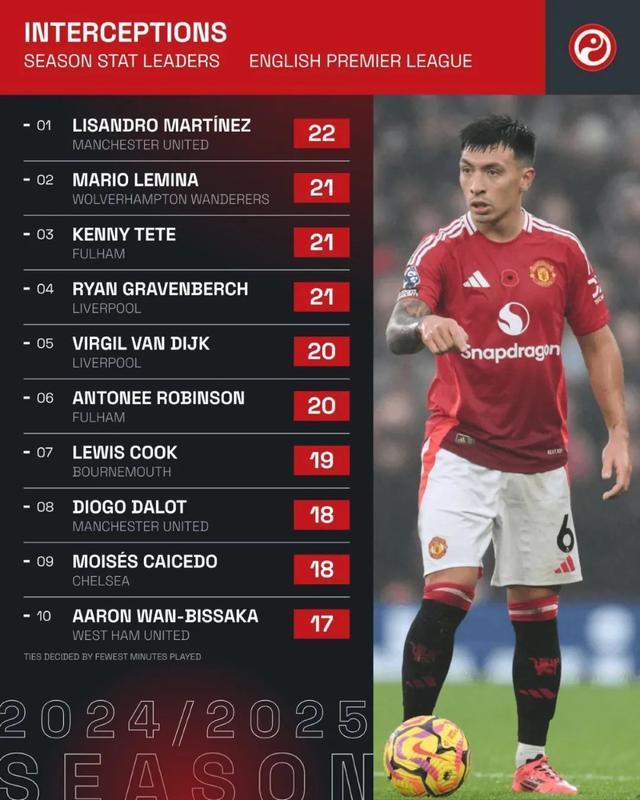 曼联走势稳定,队内实力明显提升 曼联走势稳定,队内实力明显提升