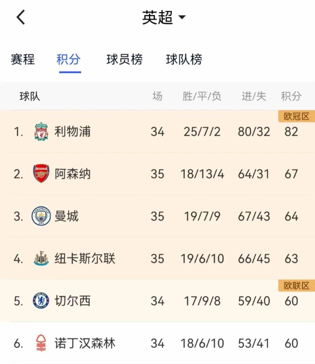 关于热刺逼平对手,积分榜稳健前行的信息 关于热刺逼平对手,积分榜稳健前行的信息