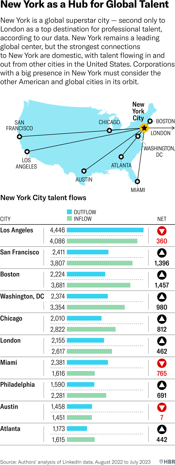包含数据分析:国际迈阿密历史战绩与本届展望的词条 包含数据分析:国际迈阿密历史战绩与本届展望的词条