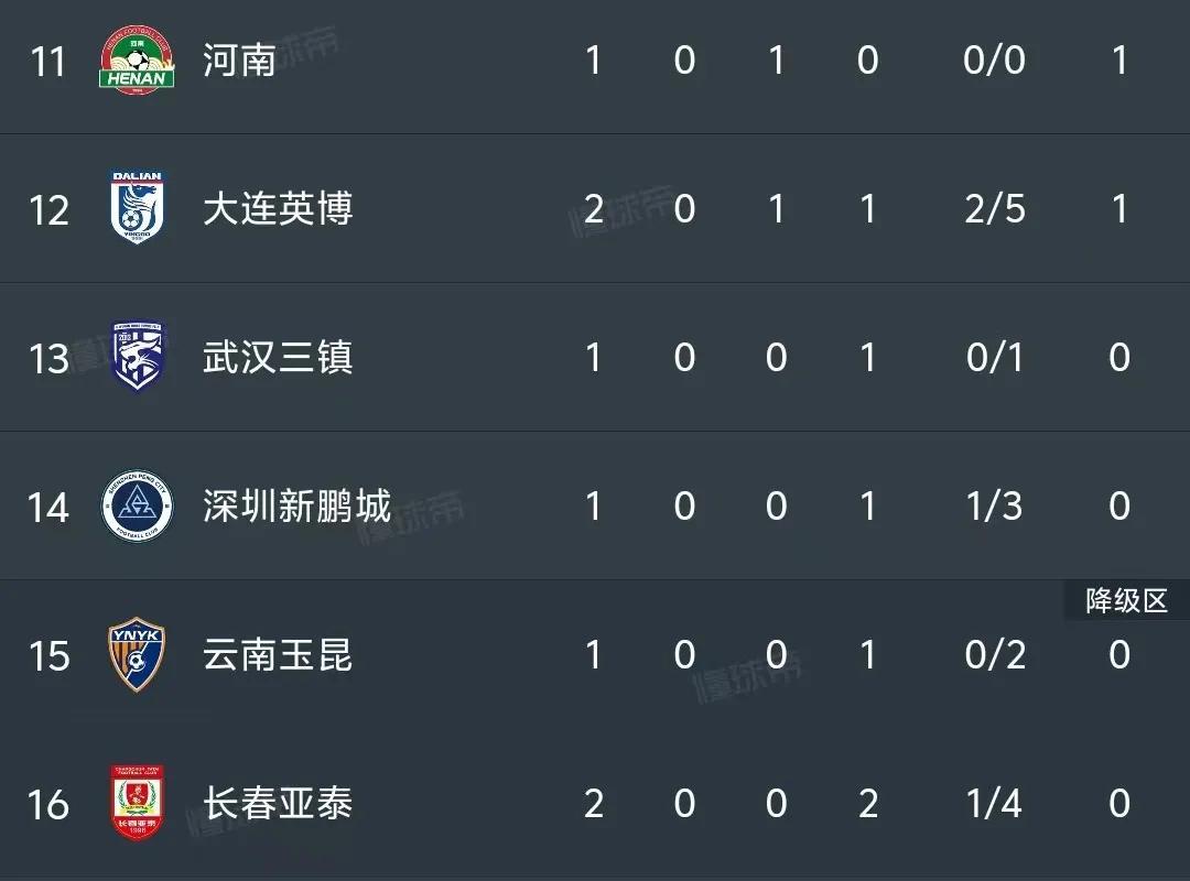 包含上港客场力挫对手积分榜前进势头不减的词条 包含上港客场力挫对手积分榜前进势头不减的词条