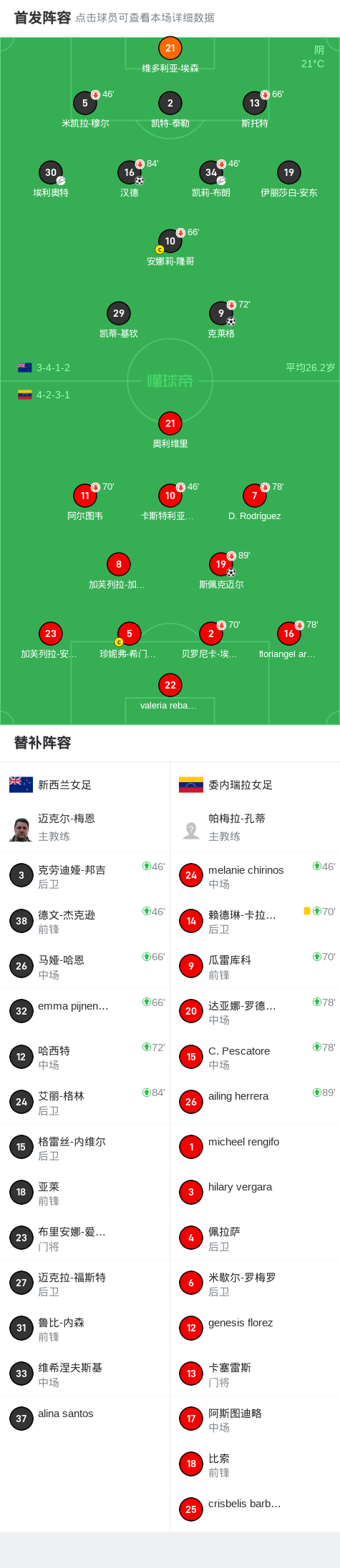 开云体育官方网站-新西兰战胜委内瑞拉，晋级欧洲杯附加赛的简单介绍