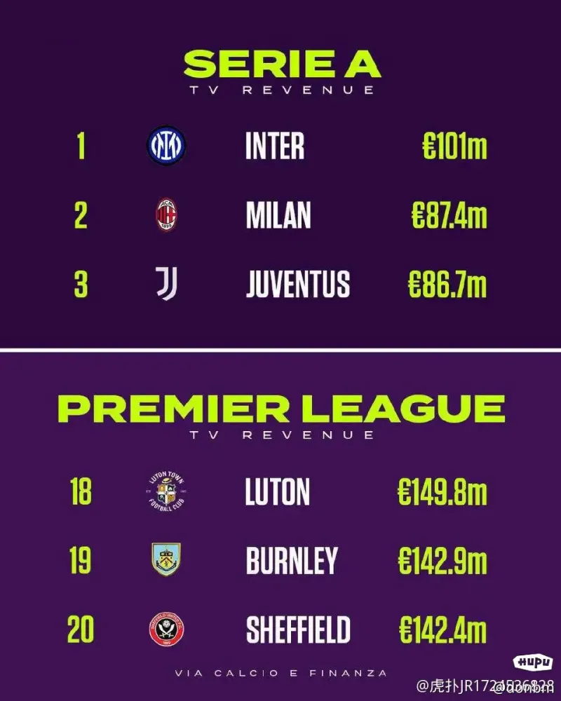 意甲联赛状元一览，谁将夺得头名？