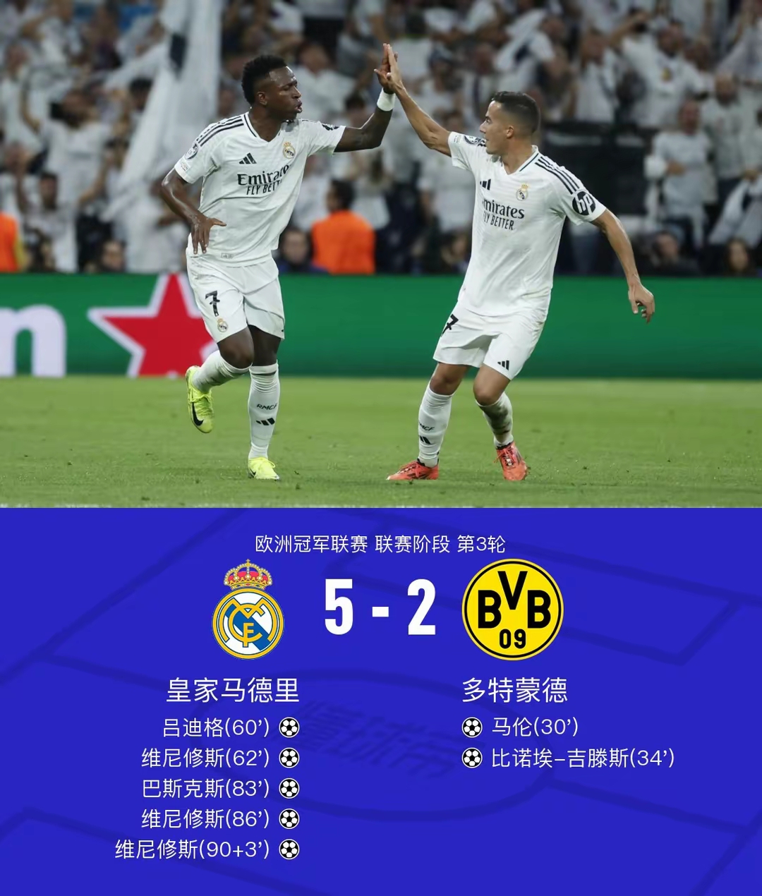 维特塞尔打破僵局,多特蒙德取得胜利的简单介绍 维特塞尔打破僵局,多特蒙德取得胜利的简单介绍