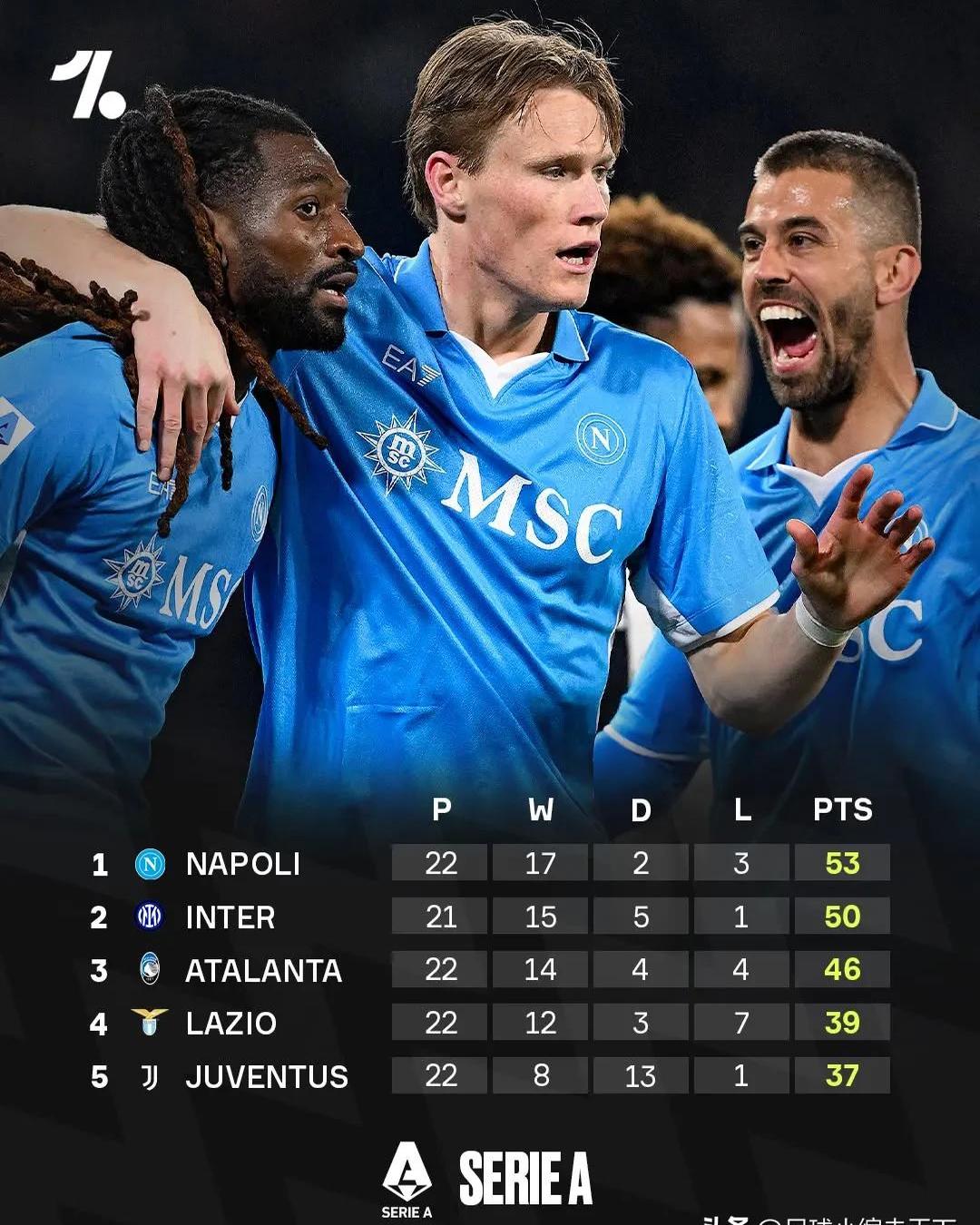 那不勒斯宣布签下新一名意甲射手 那不勒斯宣布签下新一名意甲射手