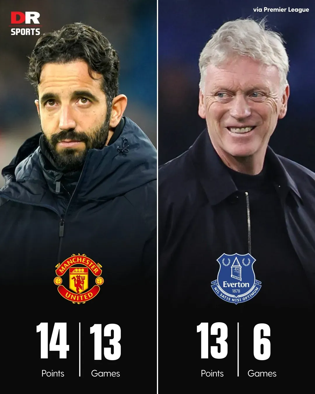 埃弗顿客场逆转成功,喜迎胜利 埃弗顿客场逆转成功,喜迎胜利