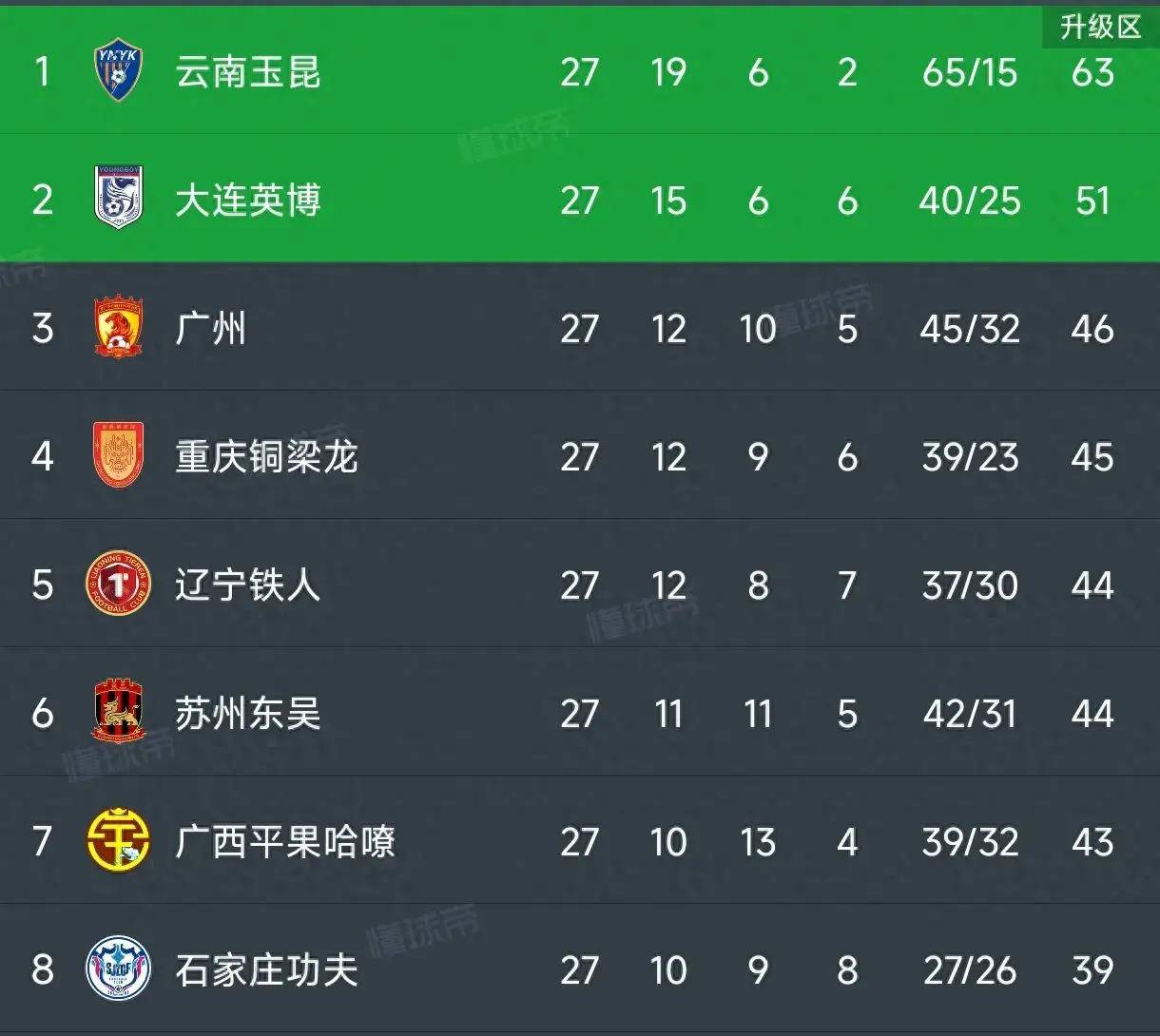 马赛客场告捷,积分榜上继续领先 马赛客场告捷,积分榜上继续领先