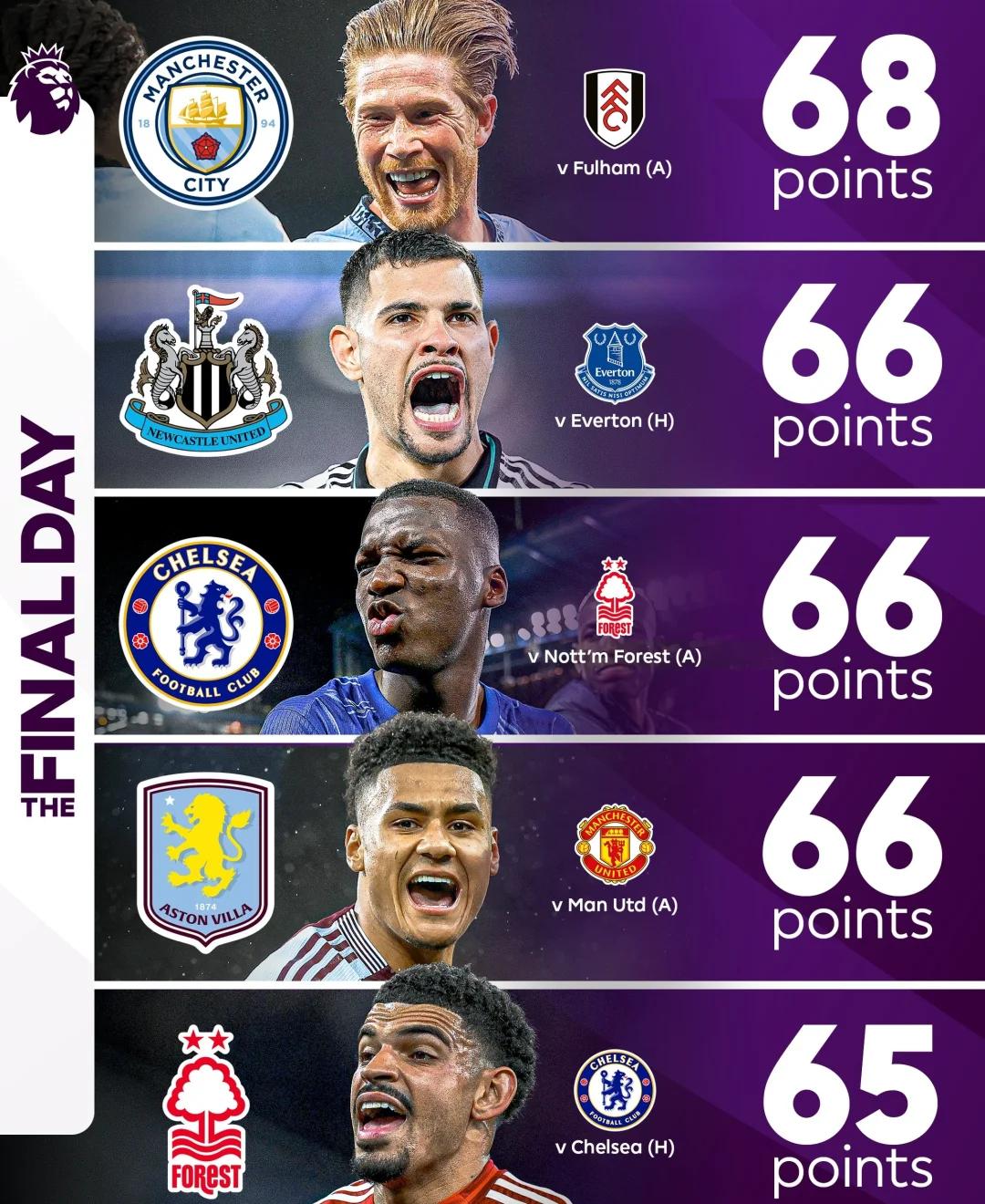 曼城全队合作,轻松战胜莱斯特城,继续领跑英超 曼城全队合作,轻松战胜莱斯特城,继续领跑英超