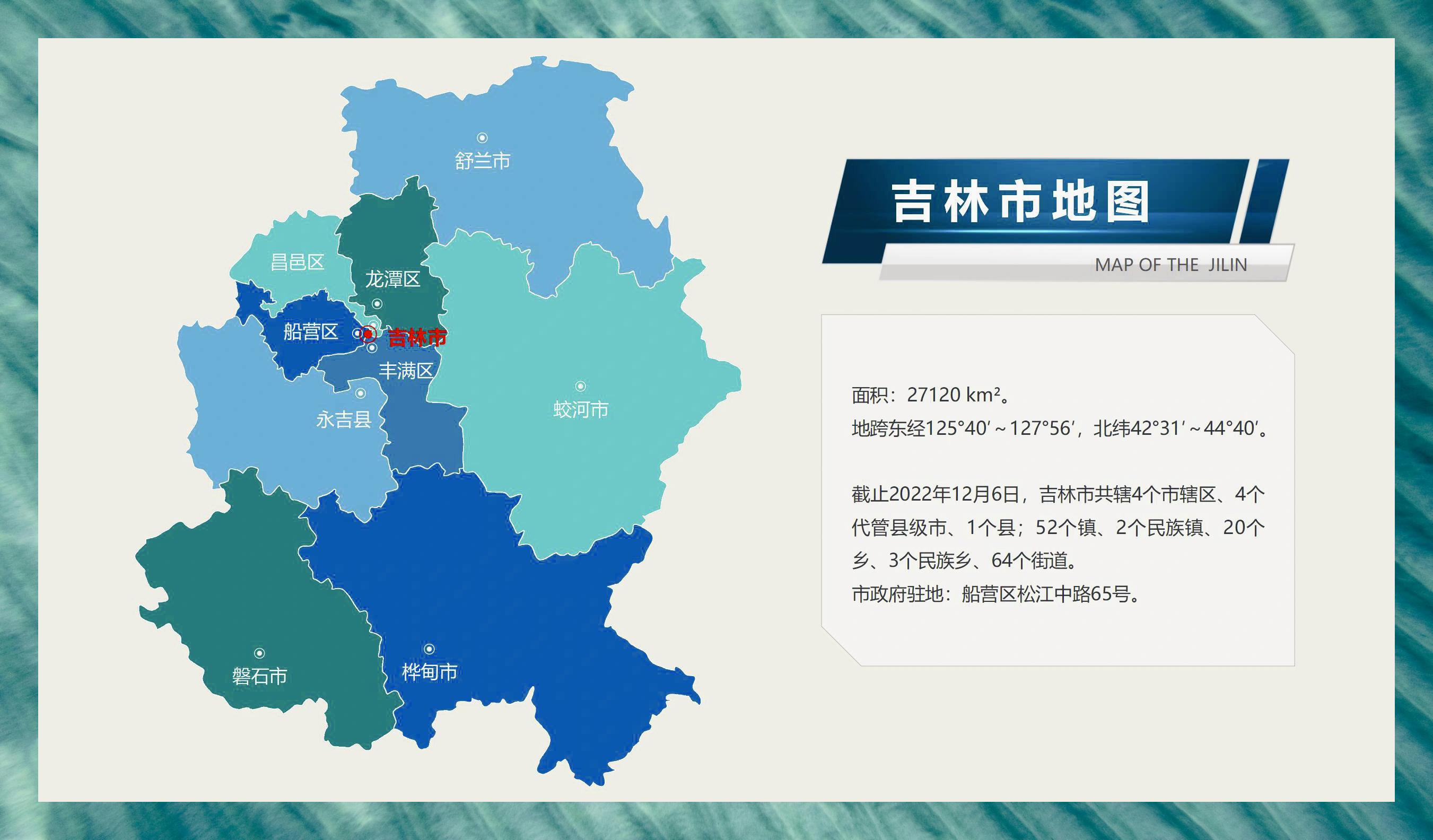 吉林吉林市继续保持领先位置 吉林吉林市继续保持领先位置
