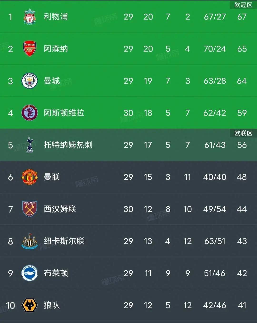 曼城客场击败伯恩利,积分榜领先优势扩大 曼城客场击败伯恩利,积分榜领先优势扩大