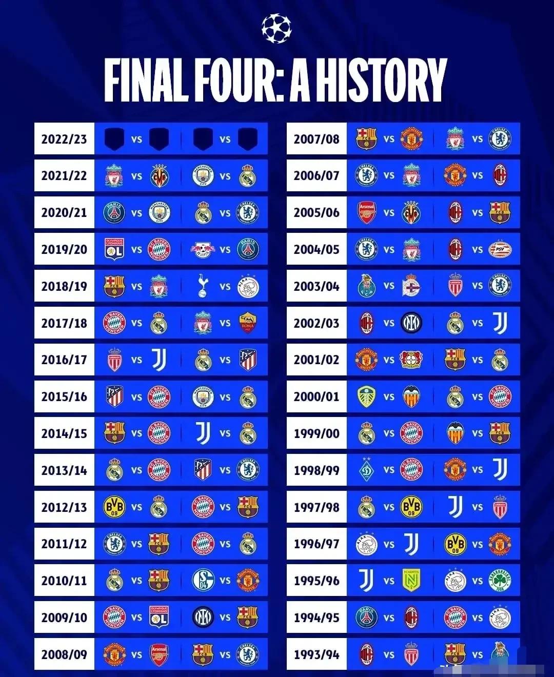 皇马反败为胜,成功晋级欧冠下一轮 皇马反败为胜,成功晋级欧冠下一轮