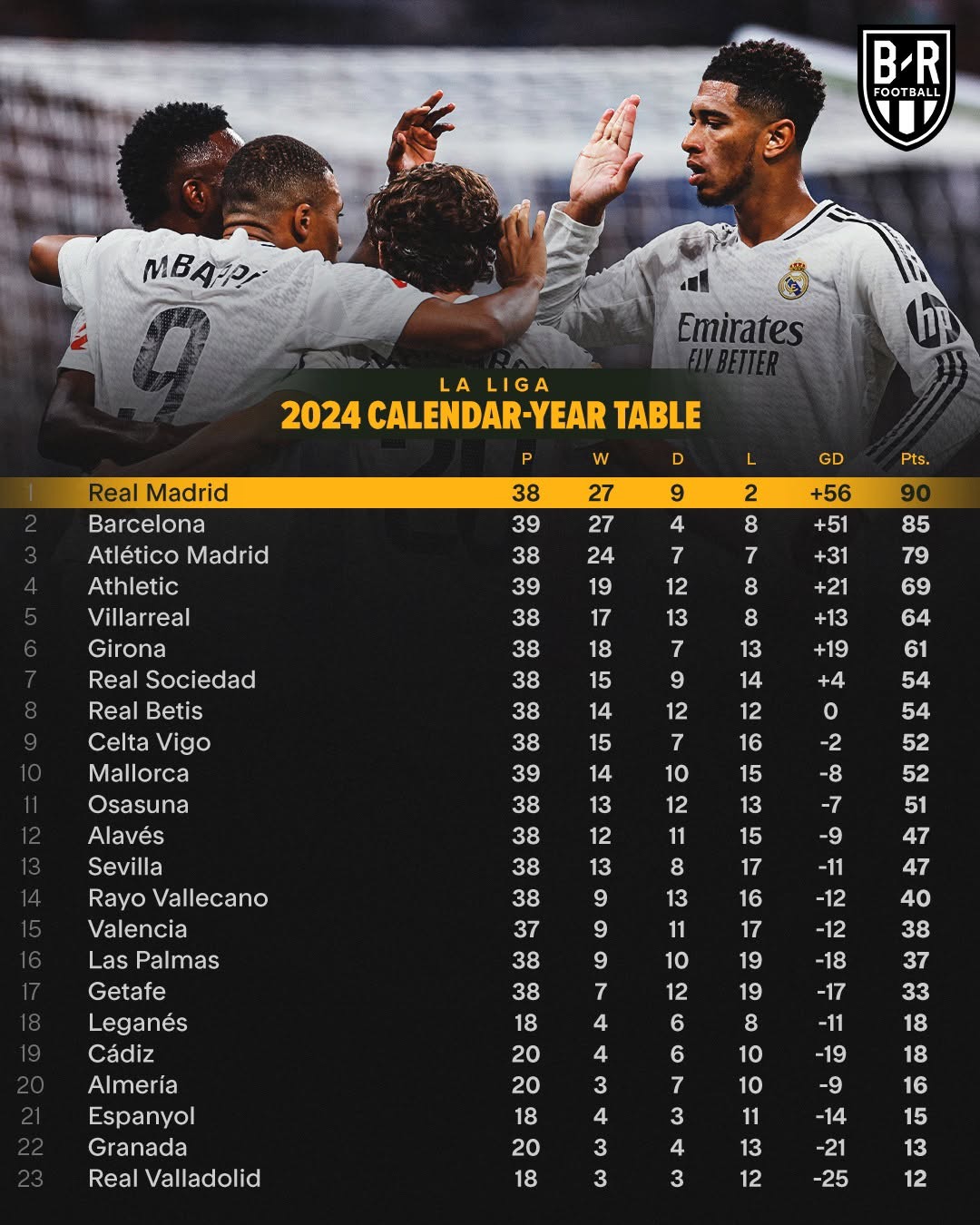 夺冠热门!法甲球队稳坐积分榜首位 夺冠热门!法甲球队稳坐积分榜首位