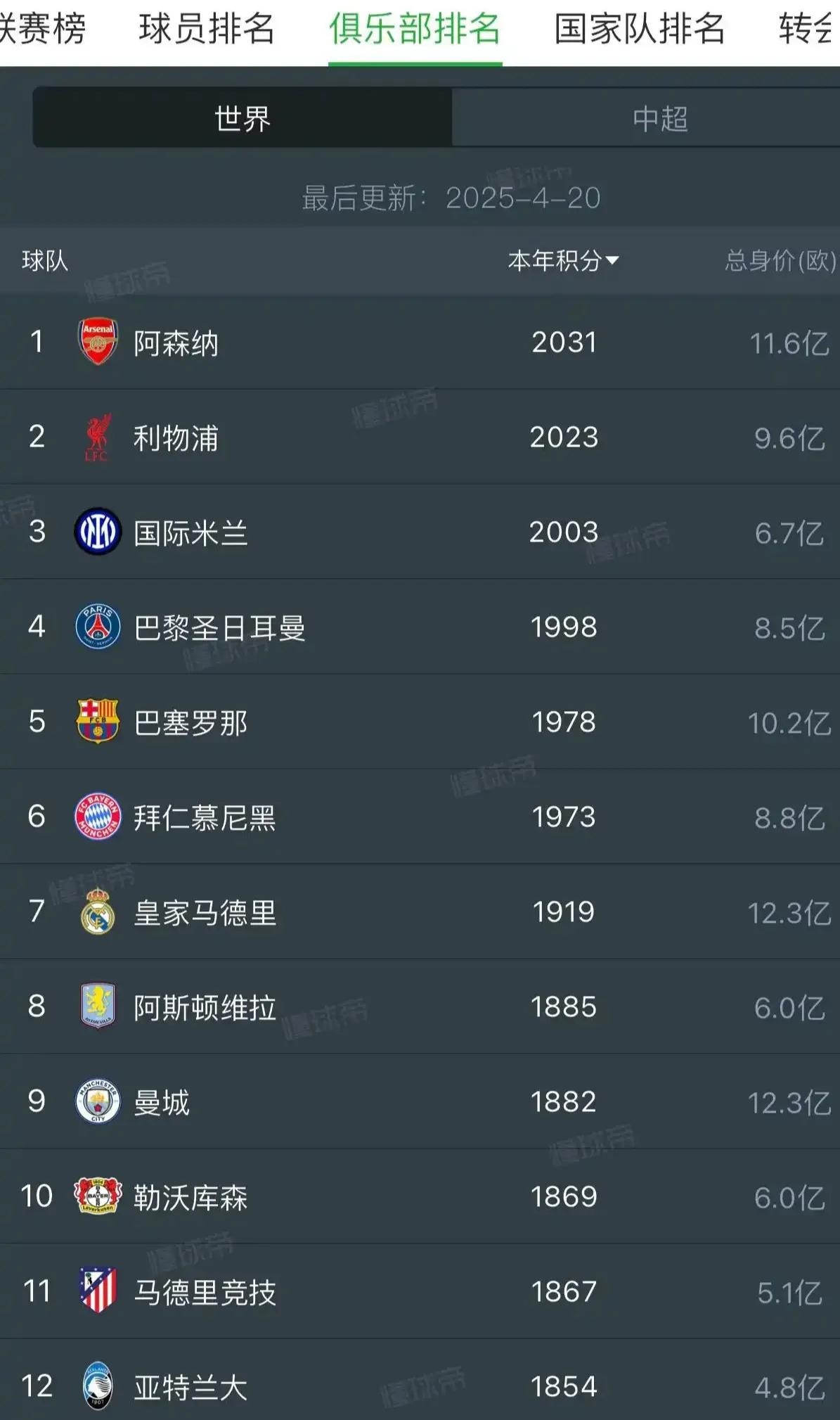 关于阿森纳遭遇客场失利,积分榜排名下滑的信息 关于阿森纳遭遇客场失利,积分榜排名下滑的信息