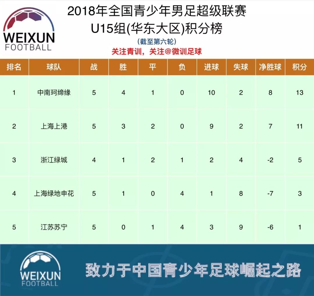 里尔大胜对手,稳固积分榜前列位置 里尔大胜对手,稳固积分榜前列位置