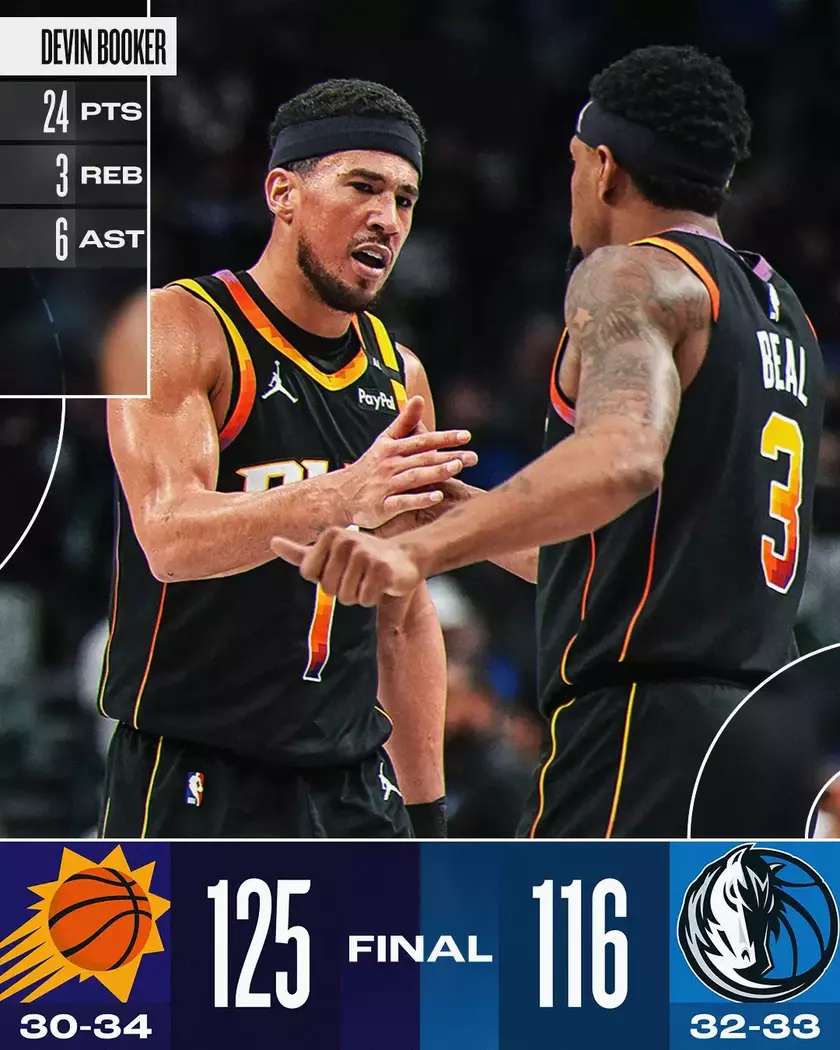 太阳剑指季后赛,抢分带队实现胜利尤为重要 太阳剑指季后赛,抢分带队实现胜利尤为重要