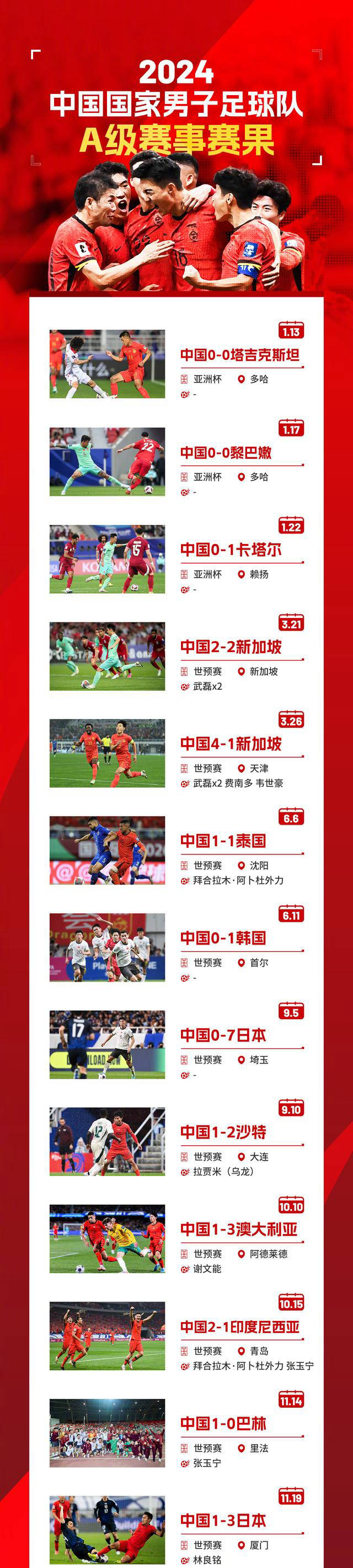 世界杯参赛名单公布,中国球员备战 世界杯参赛名单公布,中国球员备战