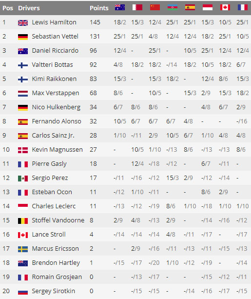 尼姆战平对手,积分榜名次依旧不变 尼姆战平对手,积分榜名次依旧不变