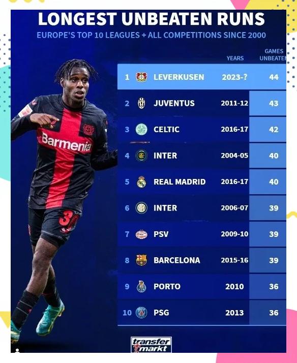 勒沃库森逼平领头羊,力挽狂澜保持领跑位置的简单介绍 勒沃库森逼平领头羊,力挽狂澜保持领跑位置的简单介绍