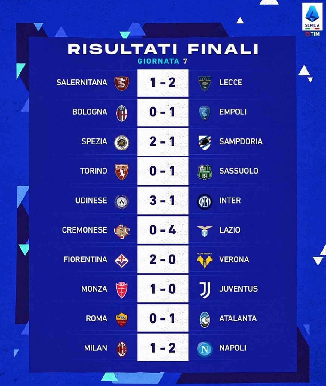 意甲劲旅客场取胜,提升冠军榜单排名 意甲劲旅客场取胜,提升冠军榜单排名