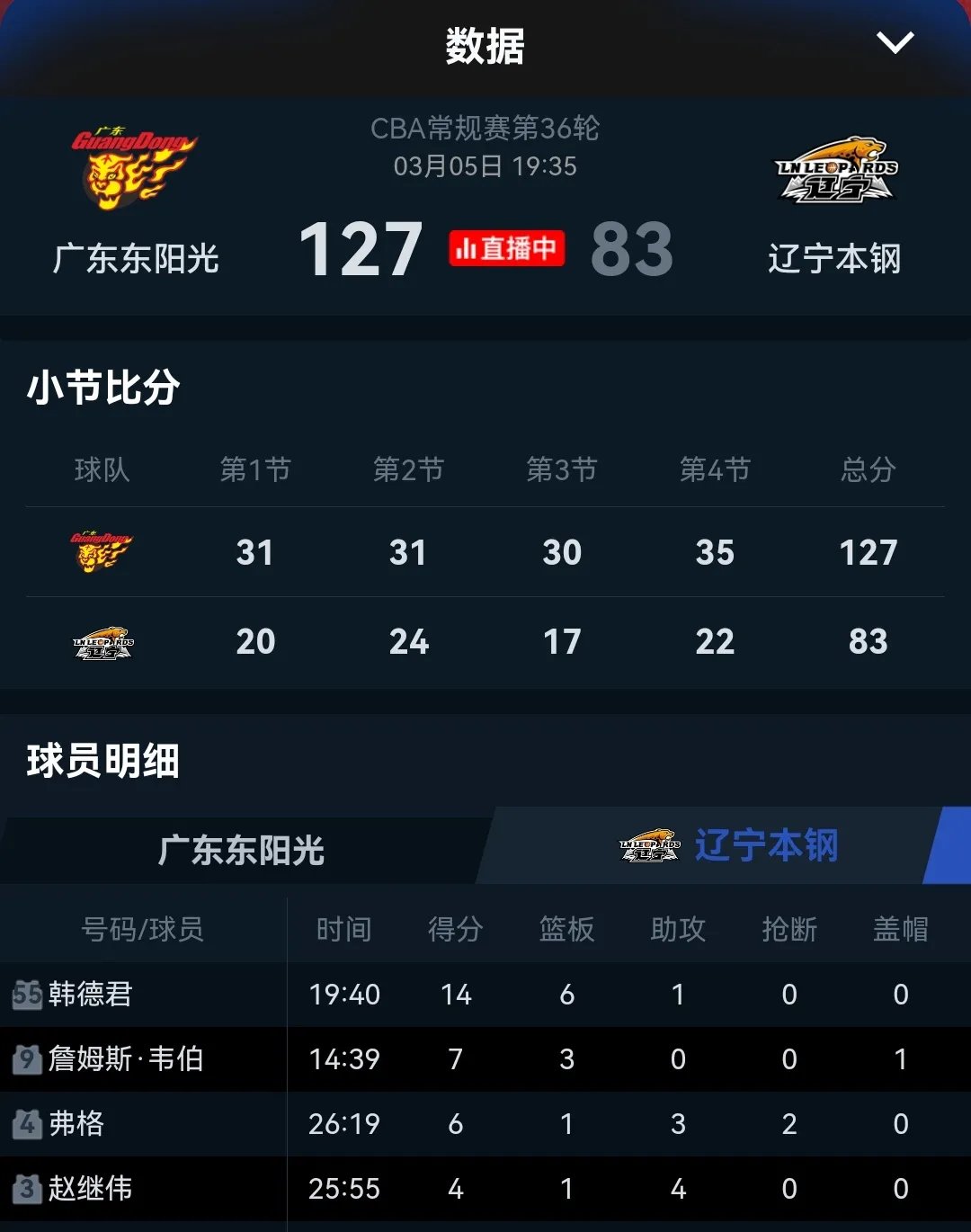 包含辽宁沈阳客场失利,积分榜前进一步落后的词条 包含辽宁沈阳客场失利,积分榜前进一步落后的词条