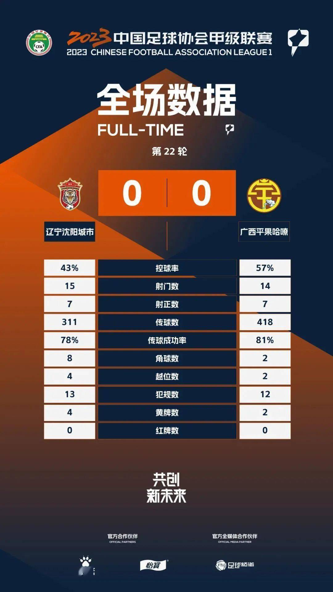 包含辽宁沈阳客场失利,积分榜前进一步落后的词条 包含辽宁沈阳客场失利,积分榜前进一步落后的词条