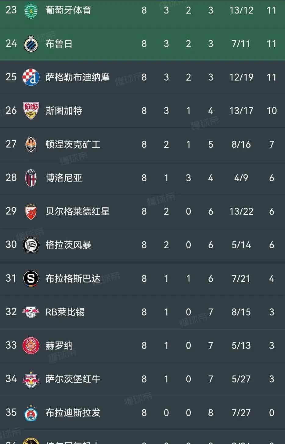 欧预赛火爆进行,谁能成为最大亮点?的简单介绍 欧预赛火爆进行,谁能成为最大亮点?的简单介绍