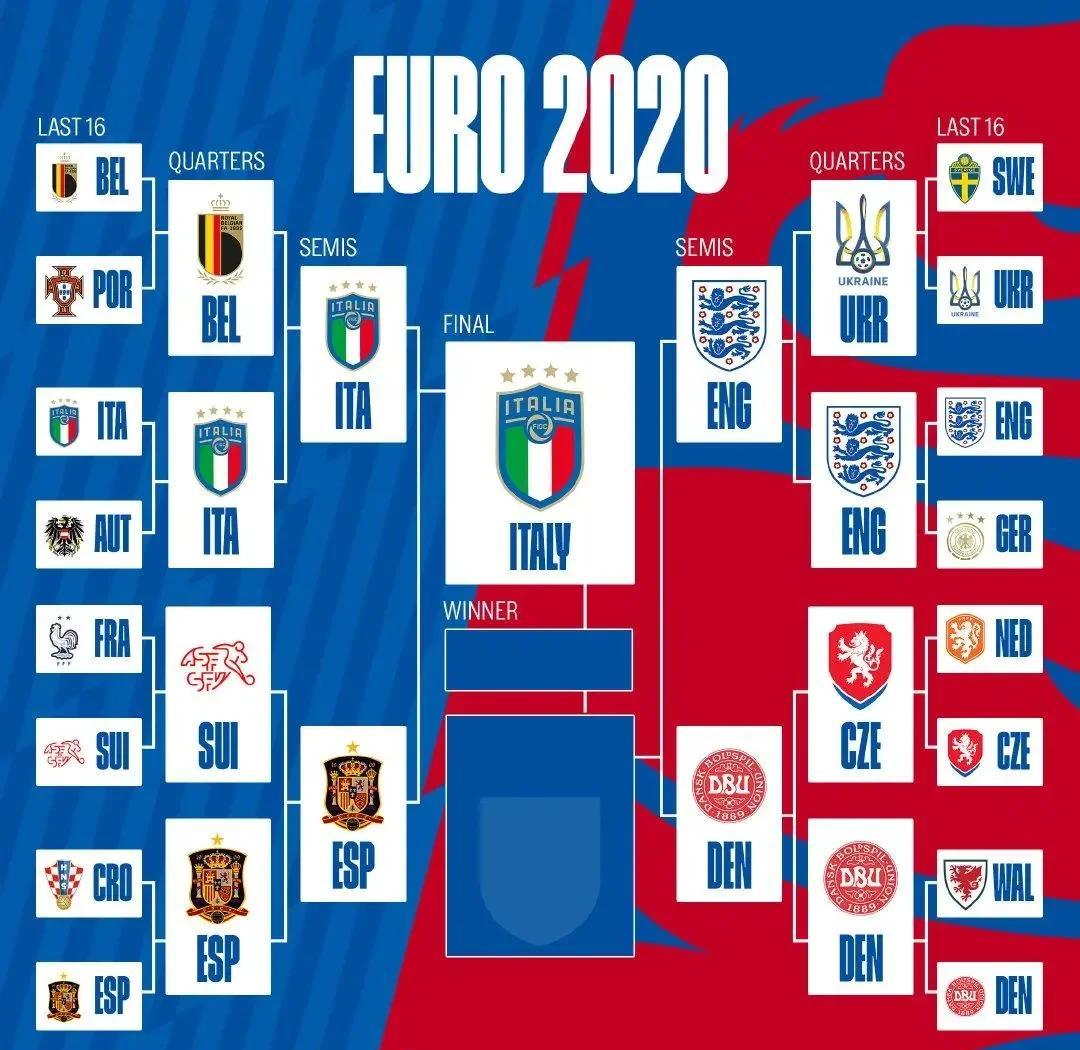 意大利逆转德国,晋级前景一片光明的简单介绍 意大利逆转德国,晋级前景一片光明的简单介绍