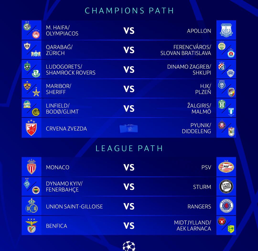 包含新赛季欧冠小组赛抽签结果揭晓,球队备战展望未来的词条 包含新赛季欧冠小组赛抽签结果揭晓,球队备战展望未来的词条