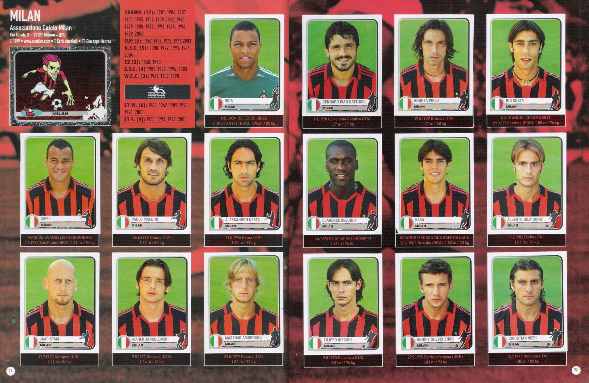 AC米兰实力强劲,球员个个都是状元的简单介绍 AC米兰实力强劲,球员个个都是状元的简单介绍