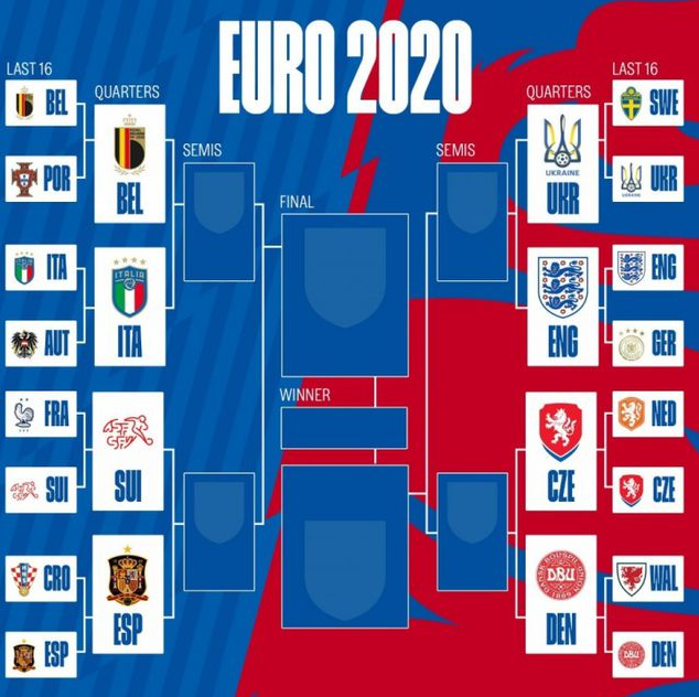 关于乌克兰在主场逼平西班牙,保住小组第三位置的信息 关于乌克兰在主场逼平西班牙,保住小组第三位置的信息