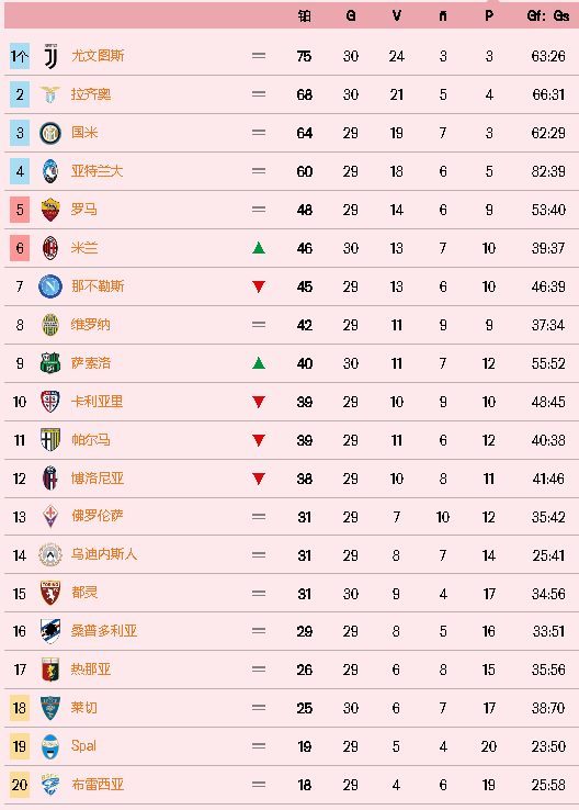 关于AC米兰主场大胜提升积分榜排名的信息 关于AC米兰主场大胜提升积分榜排名的信息