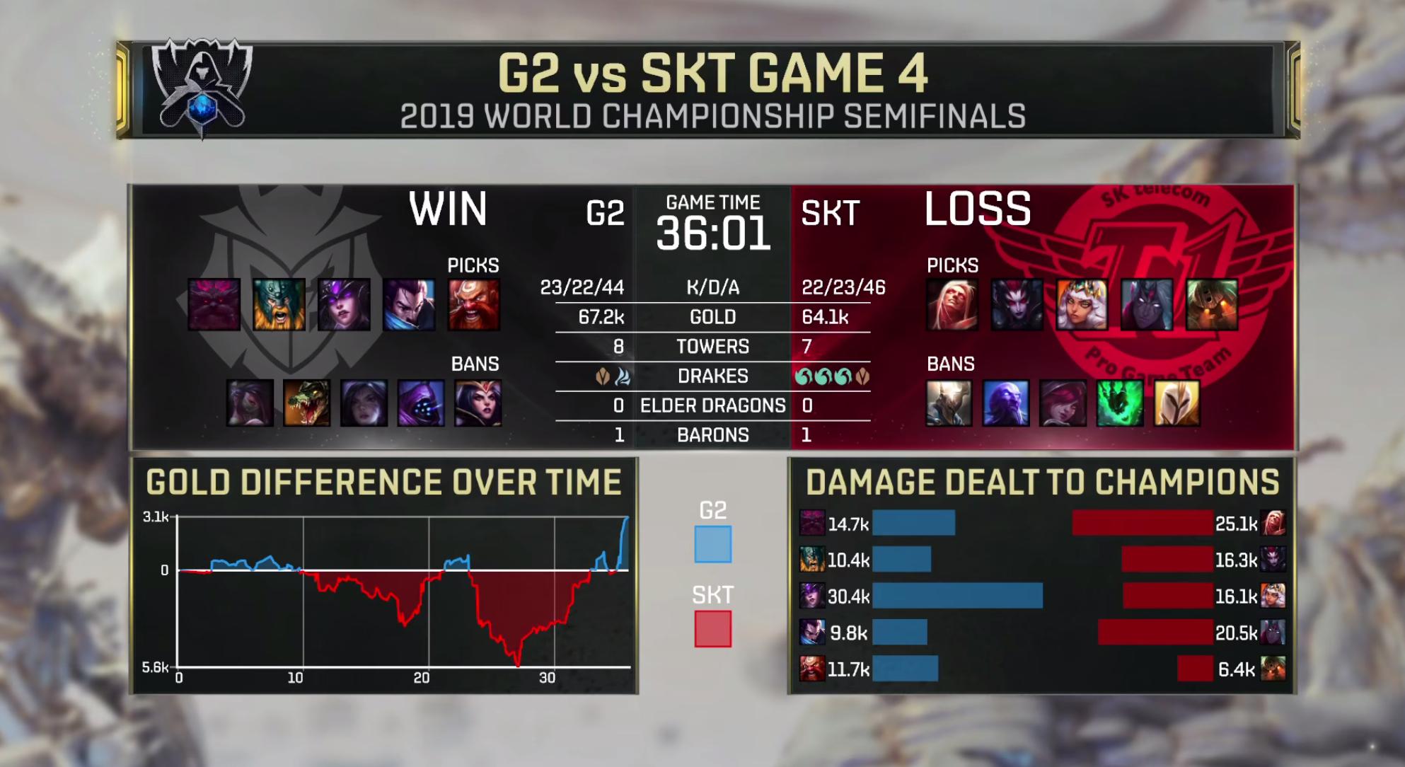 关于FNC碾压KT,Perkz线上压制力十足宿命之战成都决赛之夜,锁定晋级资格的信息 关于FNC碾压KT,Perkz线上压制力十足宿命之战成都决赛之夜,锁定晋级资格的信息