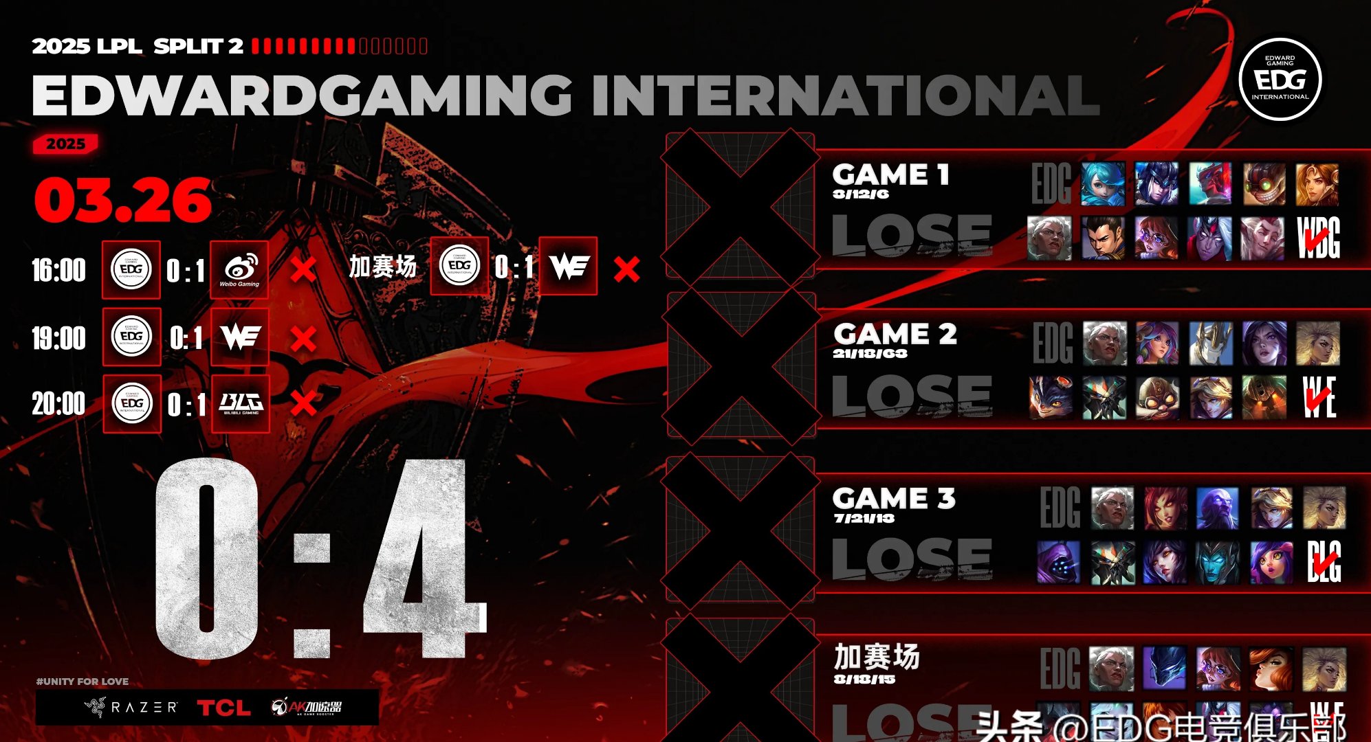 HKA横扫FPX,BDD极限生还后反打顶尖较量半决赛,点燃全场激情 HKA横扫FPX,BDD极限生还后反打顶尖较量半决赛,点燃全场激情