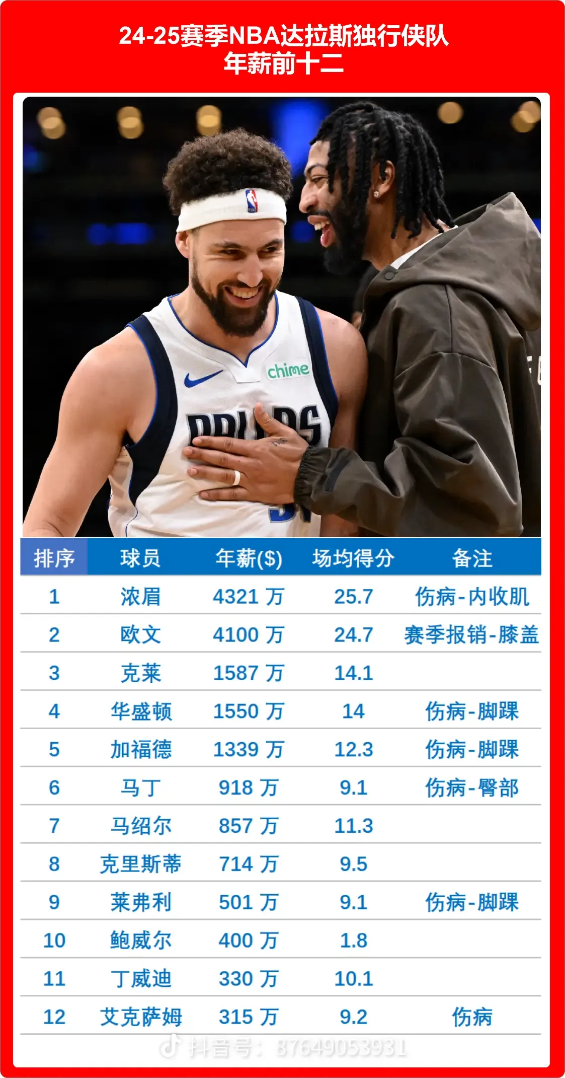 关于湖人队主力后卫戴维斯因伤无限期休战的信息 关于湖人队主力后卫戴维斯因伤无限期休战的信息