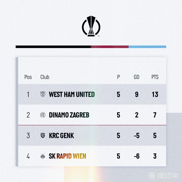 开云体育-提前锁定小组头名，实现连胜晋级