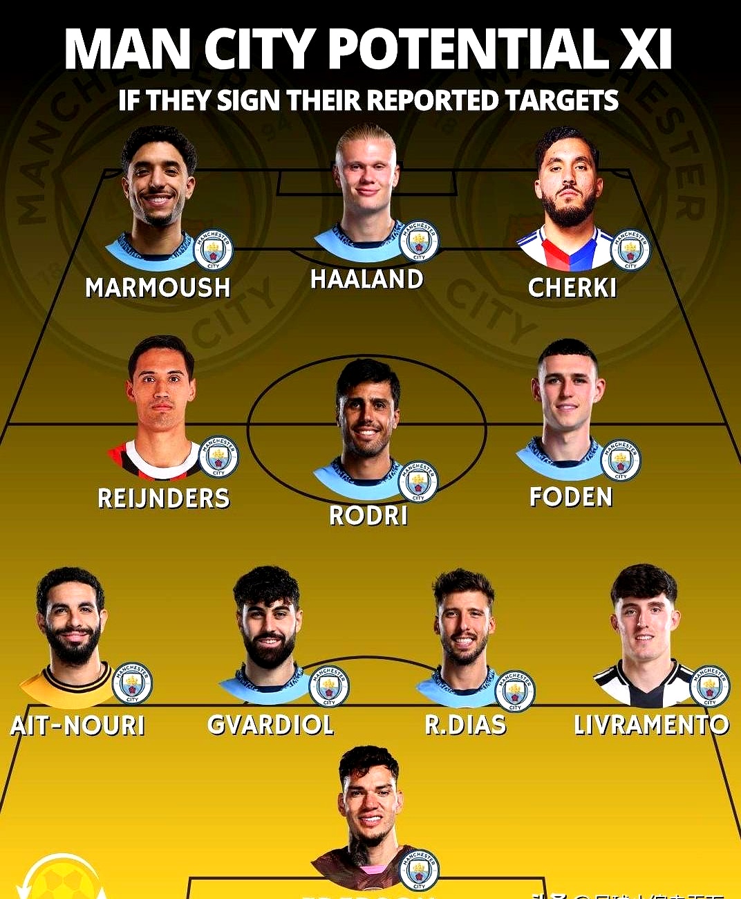 曼城双杀对手,确认晋级四强位置 曼城双杀对手,确认晋级四强位置